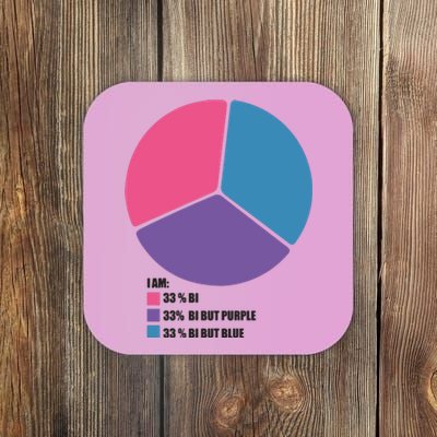 Bisexual Pie Chart Bisexual Coaster