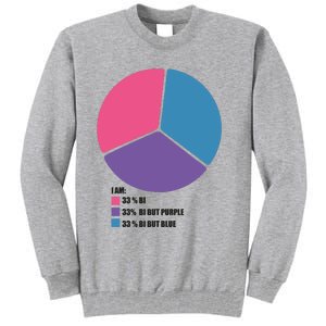 Bisexual Pie Chart Bisexual Tall Sweatshirt