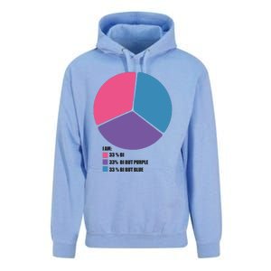 Bisexual Pie Chart Bisexual Unisex Surf Hoodie