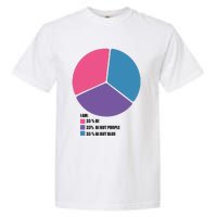 Bisexual Pie Chart Bisexual Garment-Dyed Heavyweight T-Shirt