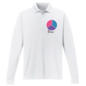 Bisexual Pie Chart Bisexual Performance Long Sleeve Polo