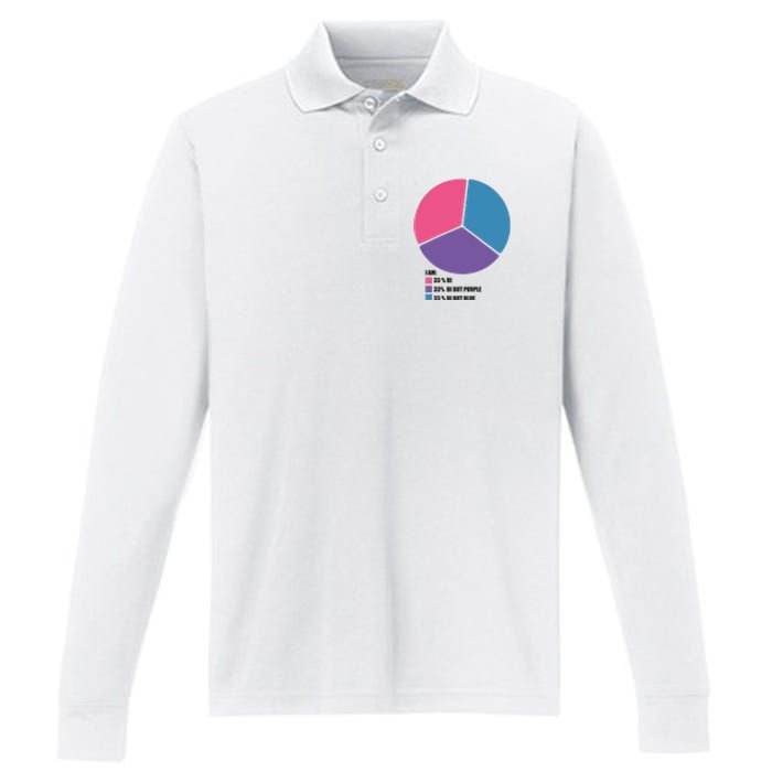 Bisexual Pie Chart Bisexual Performance Long Sleeve Polo