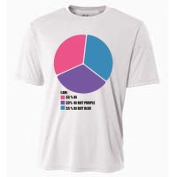 Bisexual Pie Chart Bisexual Cooling Performance Crew T-Shirt