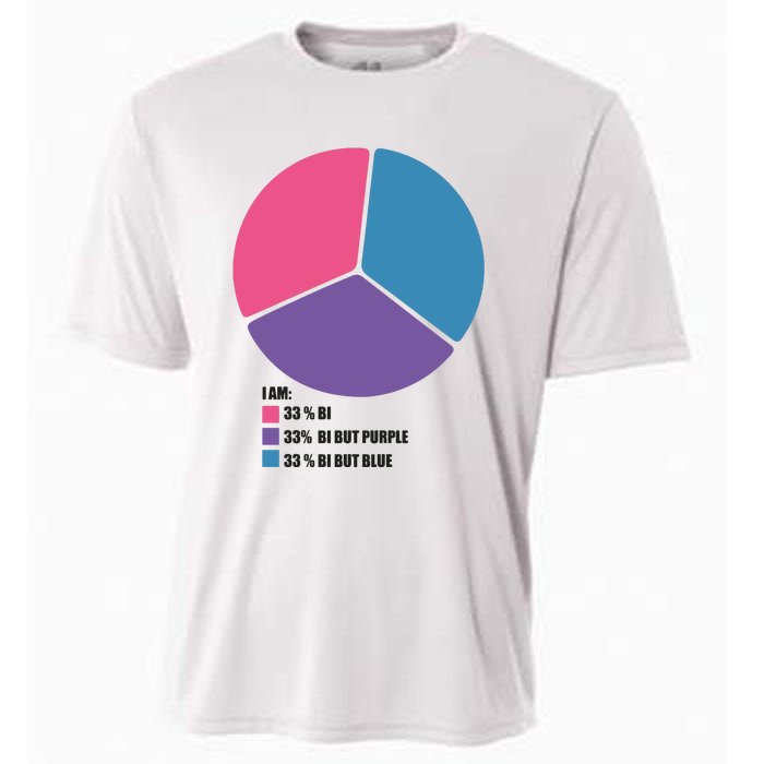 Bisexual Pie Chart Bisexual Cooling Performance Crew T-Shirt