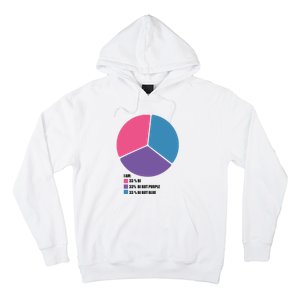 Bisexual Pie Chart Bisexual Hoodie