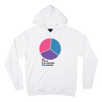 Bisexual Pie Chart Bisexual Hoodie