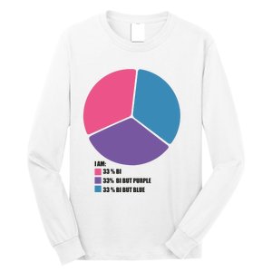 Bisexual Pie Chart Bisexual Long Sleeve Shirt