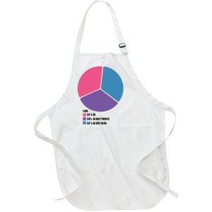 Bisexual Pie Chart Bisexual Full-Length Apron With Pockets