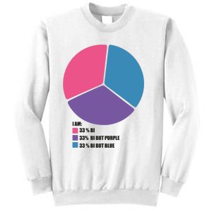 Bisexual Pie Chart Bisexual Sweatshirt