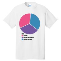 Bisexual Pie Chart Bisexual Tall T-Shirt