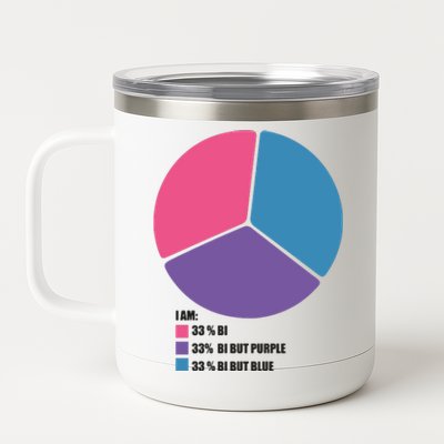 Bisexual Pie Chart Bisexual 12 oz Stainless Steel Tumbler Cup