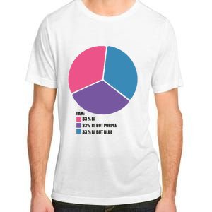 Bisexual Pie Chart Bisexual Adult ChromaSoft Performance T-Shirt