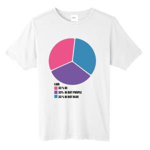 Bisexual Pie Chart Bisexual Tall Fusion ChromaSoft Performance T-Shirt