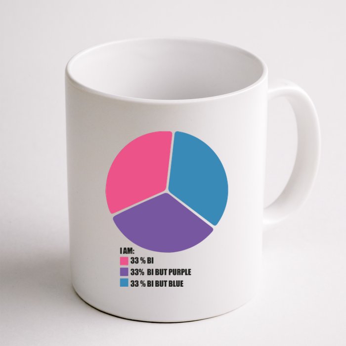 Bisexual Pie Chart Bisexual Coffee Mug