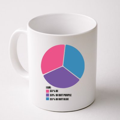 Bisexual Pie Chart Bisexual Coffee Mug