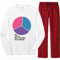 Bisexual Pie Chart Bisexual Long Sleeve Pajama Set