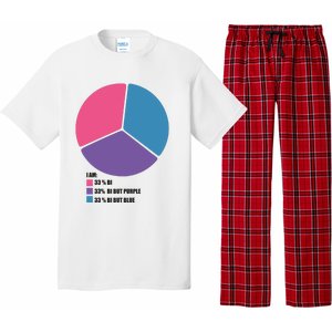 Bisexual Pie Chart Bisexual Pajama Set