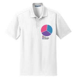 Bisexual Pie Chart Bisexual Dry Zone Grid Polo