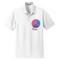 Bisexual Pie Chart Bisexual Dry Zone Grid Polo