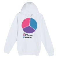 Bisexual Pie Chart Bisexual Premium Pullover Hoodie