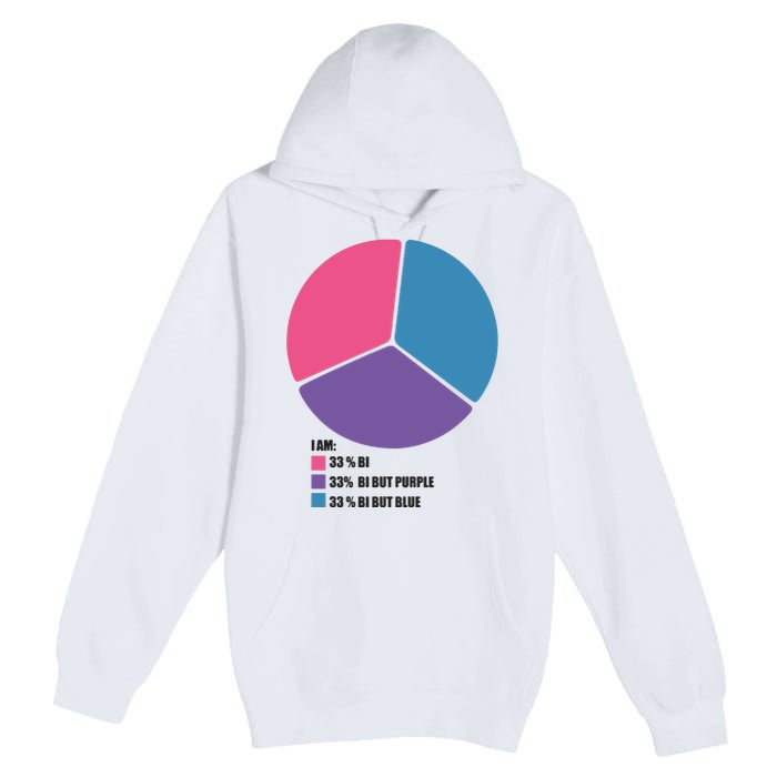 Bisexual Pie Chart Bisexual Premium Pullover Hoodie