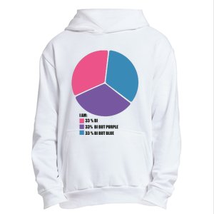 Bisexual Pie Chart Bisexual Urban Pullover Hoodie