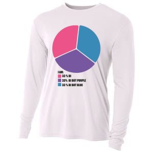 Bisexual Pie Chart Bisexual Cooling Performance Long Sleeve Crew