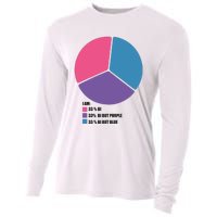 Bisexual Pie Chart Bisexual Cooling Performance Long Sleeve Crew