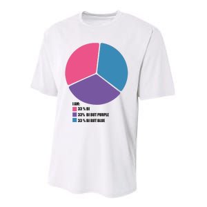 Bisexual Pie Chart Bisexual Performance Sprint T-Shirt