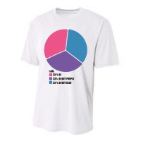 Bisexual Pie Chart Bisexual Performance Sprint T-Shirt