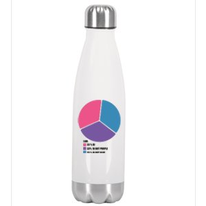 Bisexual Pie Chart Bisexual Stainless Steel Insulated Water Bottle