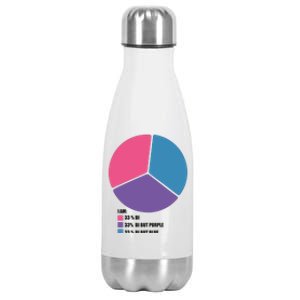 Bisexual Pie Chart Bisexual Stainless Steel Insulated Water Bottle