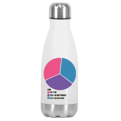 Bisexual Pie Chart Bisexual Stainless Steel Insulated Water Bottle