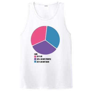 Bisexual Pie Chart Bisexual PosiCharge Competitor Tank