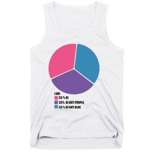 Bisexual Pie Chart Bisexual Tank Top