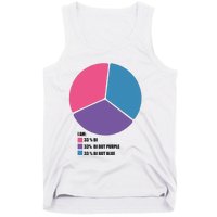 Bisexual Pie Chart Bisexual Tank Top