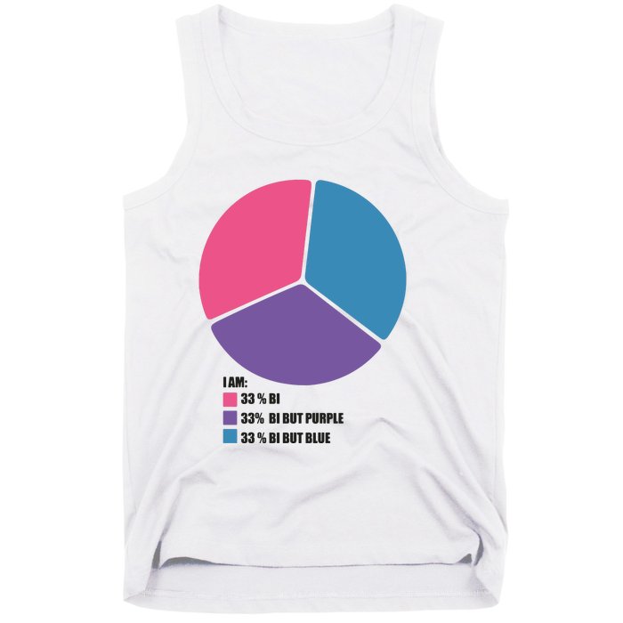 Bisexual Pie Chart Bisexual Tank Top