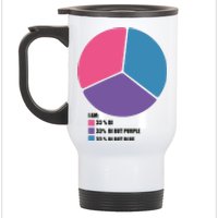 Bisexual Pie Chart Bisexual Stainless Steel Travel Mug