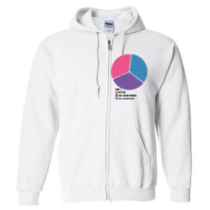 Bisexual Pie Chart Bisexual Full Zip Hoodie