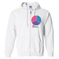 Bisexual Pie Chart Bisexual Full Zip Hoodie