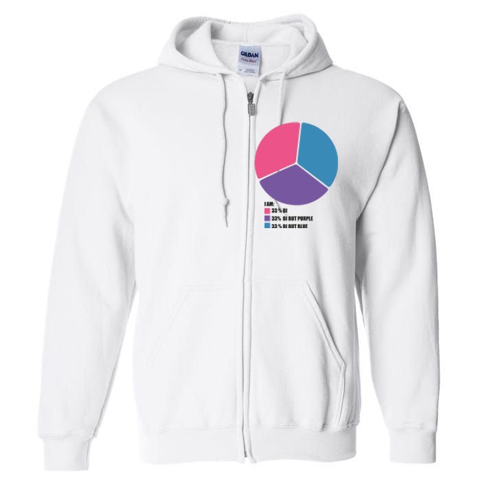 Bisexual Pie Chart Bisexual Full Zip Hoodie