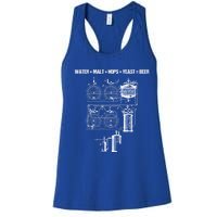 Beer Production Water Malt Hops Yeast Equals Craft Beer Cute Gift Women's Racerback Tank