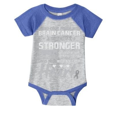 Brain Cancer Awareness Strong Family Infant Baby Jersey Bodysuit