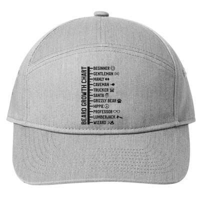 Beard Scale Length Measurement Size Chart Funny Bearded Gift 7-Panel Snapback Hat