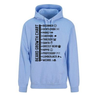 Beard Scale Length Measurement Size Chart Funny Bearded Gift Unisex Surf Hoodie