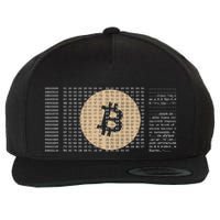 Bitcoin Satoshi Nakamoto Block Cryptocurrency Wool Snapback Cap