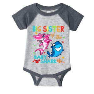 Big Sister Of The Baby Shark Birthday Big Sister Shark Infant Baby Jersey Bodysuit