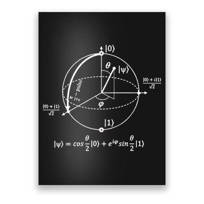 Bloch Sphere Of Quantum Information Physics And Science Poster