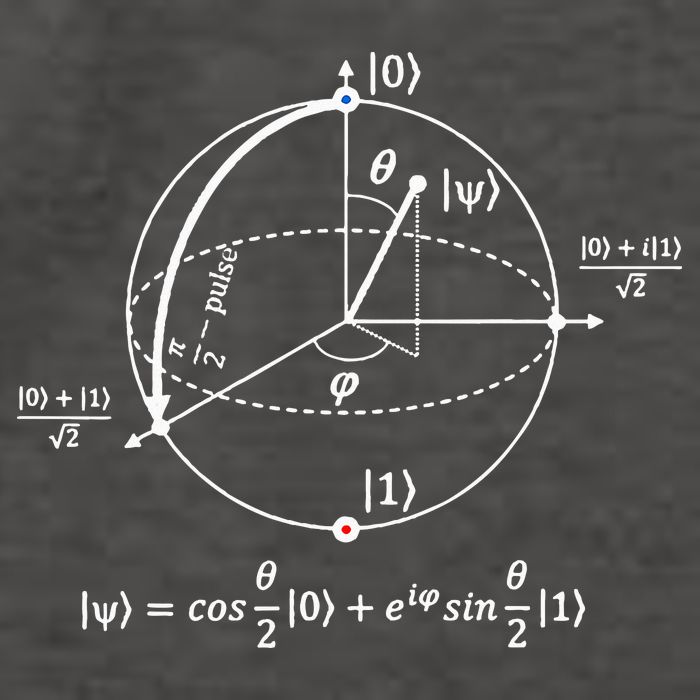 Bloch Sphere Of Quantum Information Physics And Science Vector Backpack