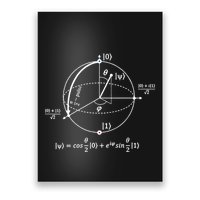 Bloch Sphere Of Quantum Information Physics And Science Poster